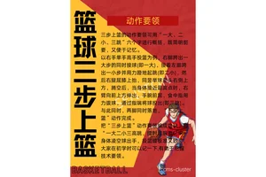  专业篮球运动员如何借助智能化手段提高表现